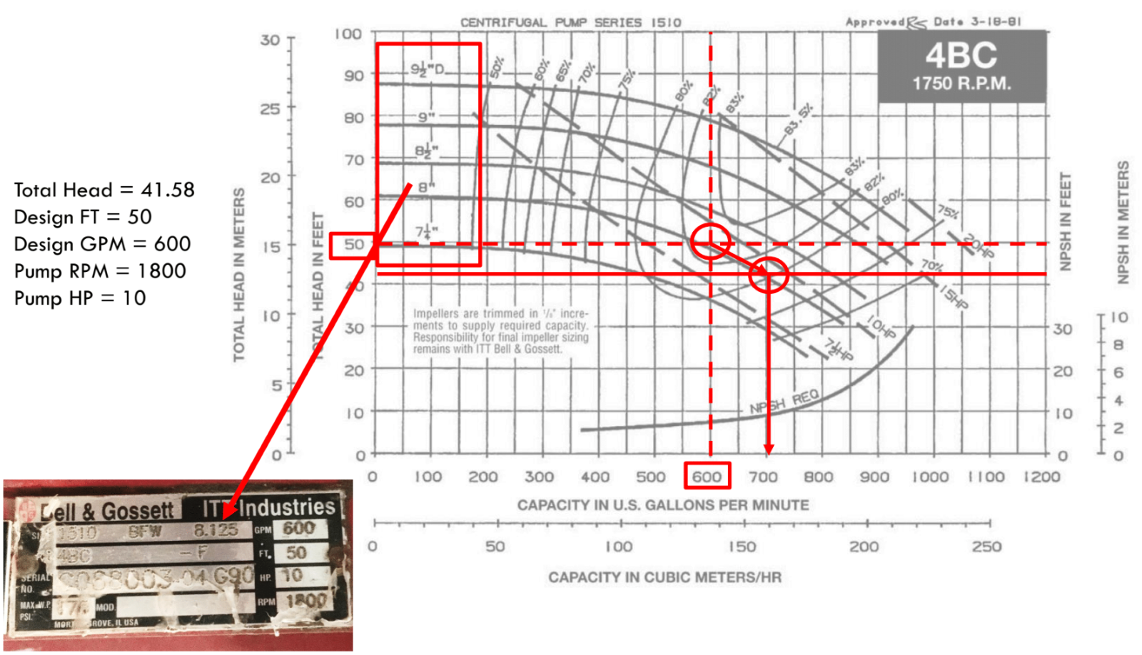 Water Pressure and Pump Curve - NYC Energy Tools